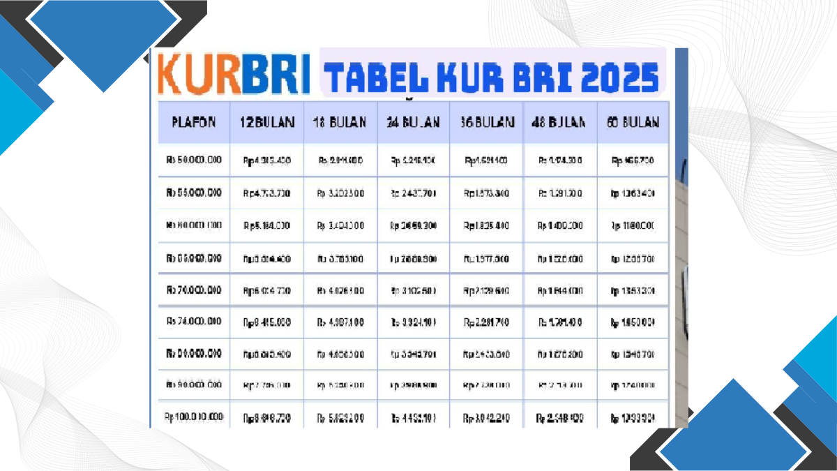 Kur bri 2025