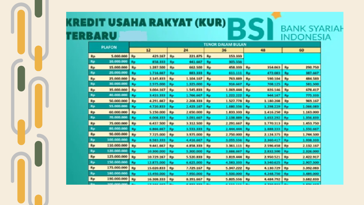 Kur bsi 2025