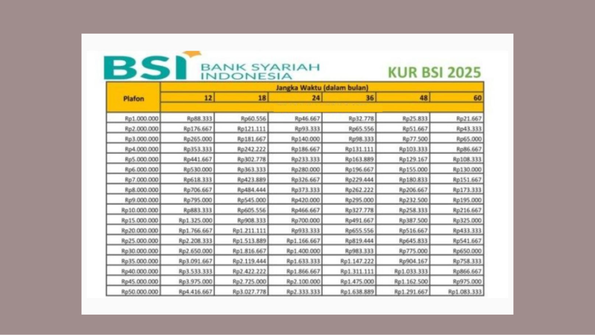 KUR BSI