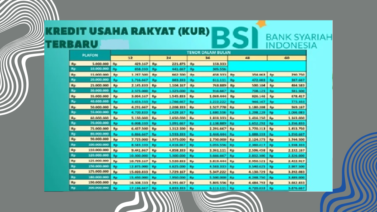 KUR BSI