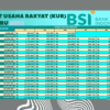 Kur BSI