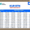 KUR BTN