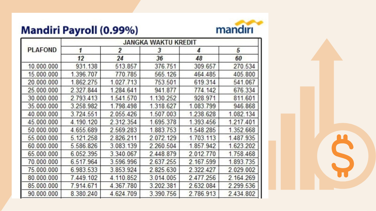 Kur mandiri 2025