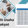 Kur mandiri 2025