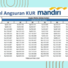 Kur mandiri 2025