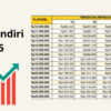 KUR Mandiri