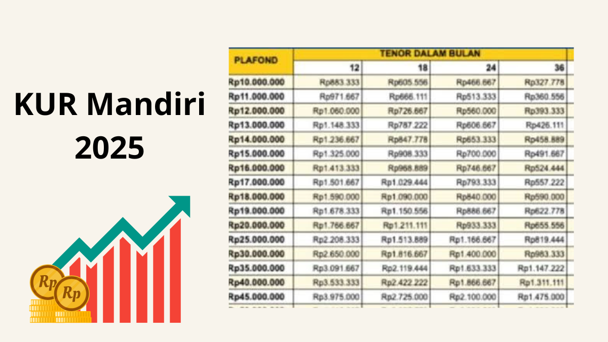 KUR Mandiri