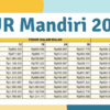 Kur mandiri