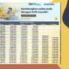 Kur mandiri 2025
