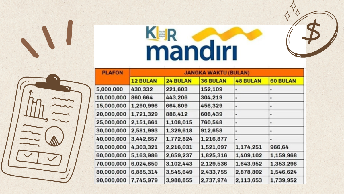 KUR Mandiri 2025