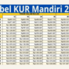 Kur mandiri