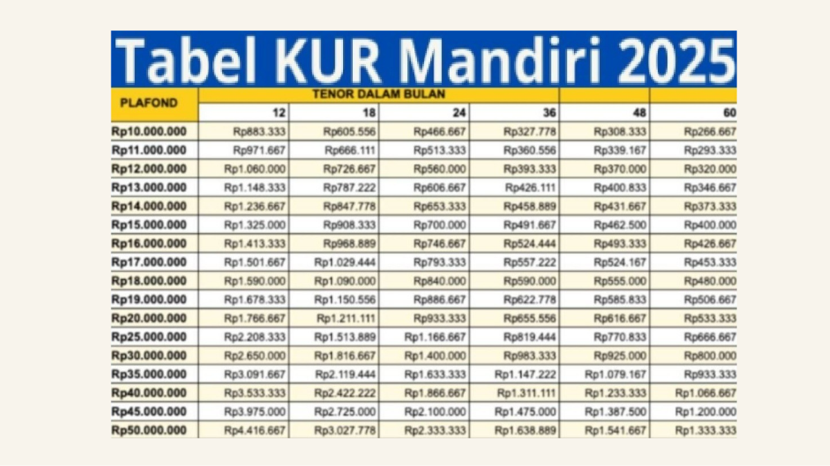 Kur mandiri