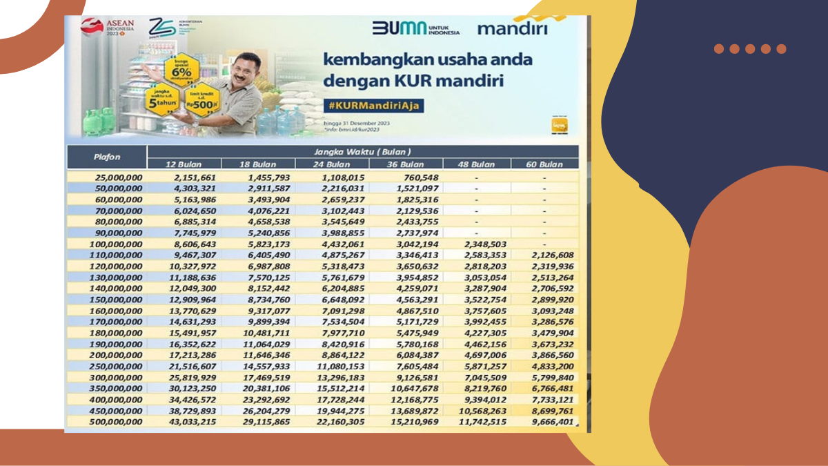 Kur mandiri 2025