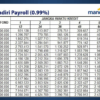 Kur mandiri