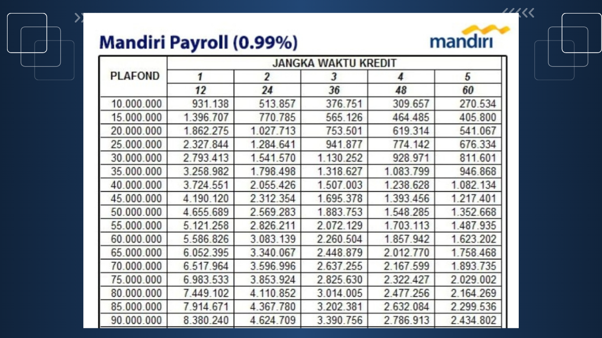 Kur mandiri