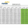 Kur mandiri