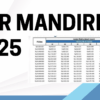 KUR Mandiri 2025