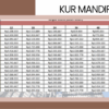 KUR Mandiri