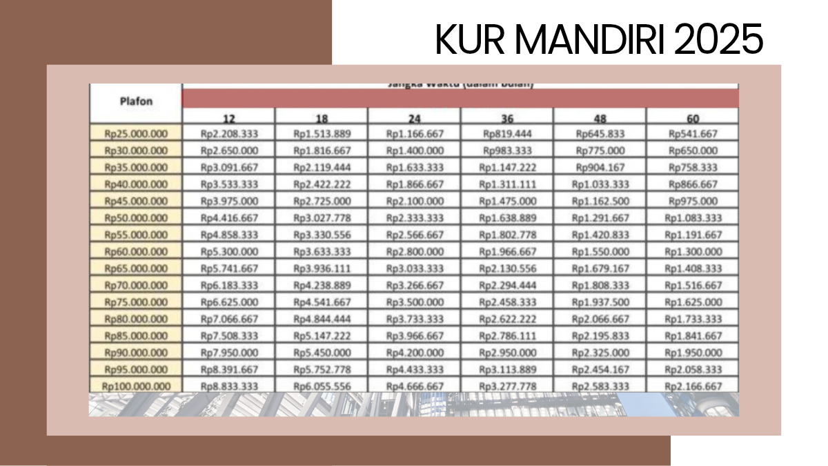 KUR Mandiri