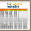 Kur mandiri