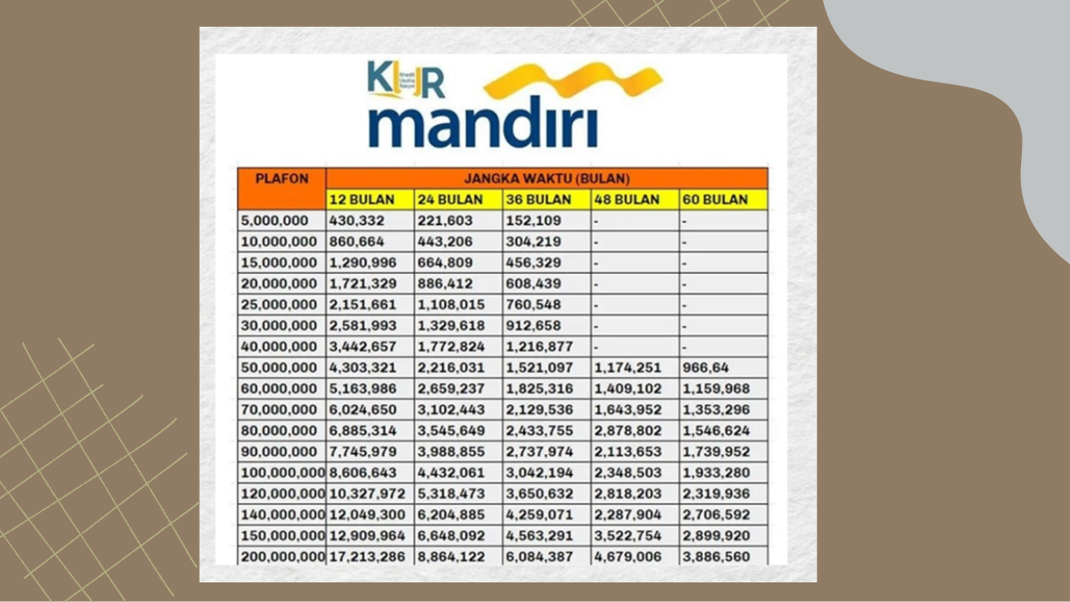 Kur mandiri
