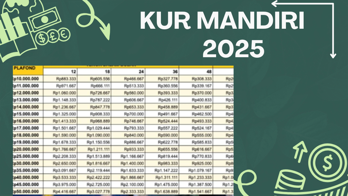Kur mandiri