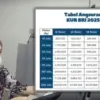 KUR BRI 2025