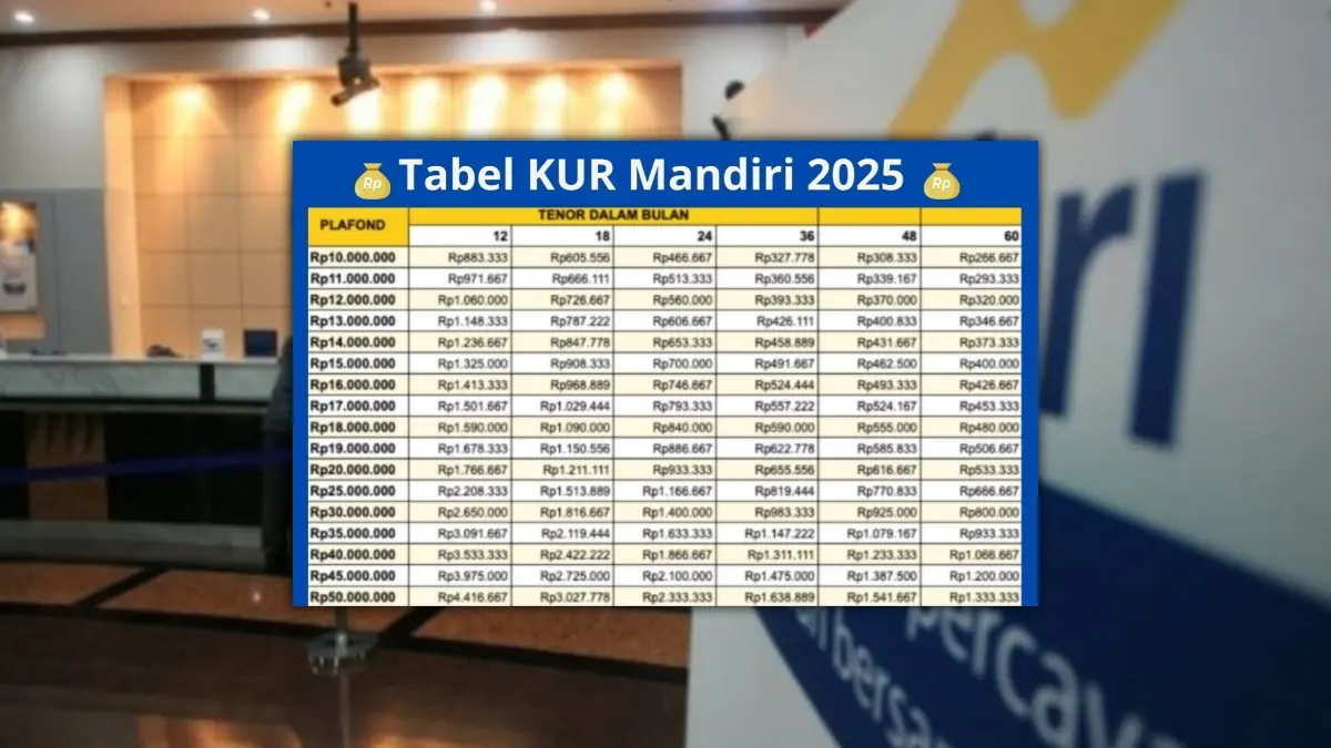 KUR Mandiri 2025