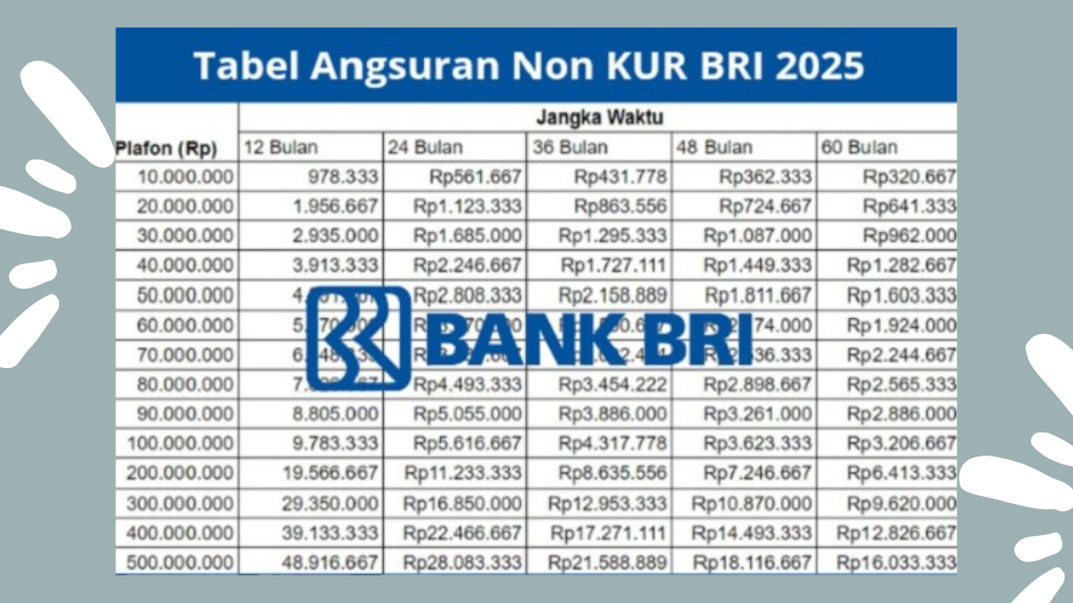 Non KUR BRI
