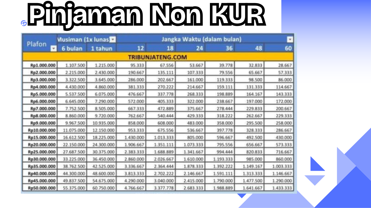 Non kur bri