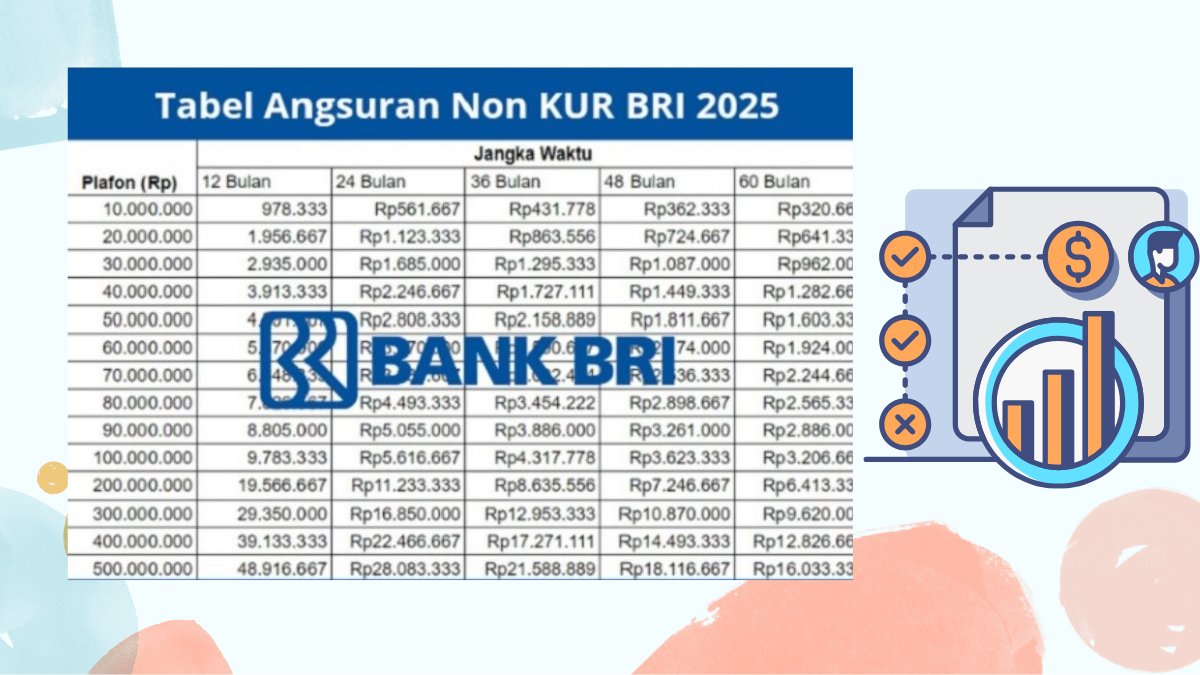 Non KUR BRI