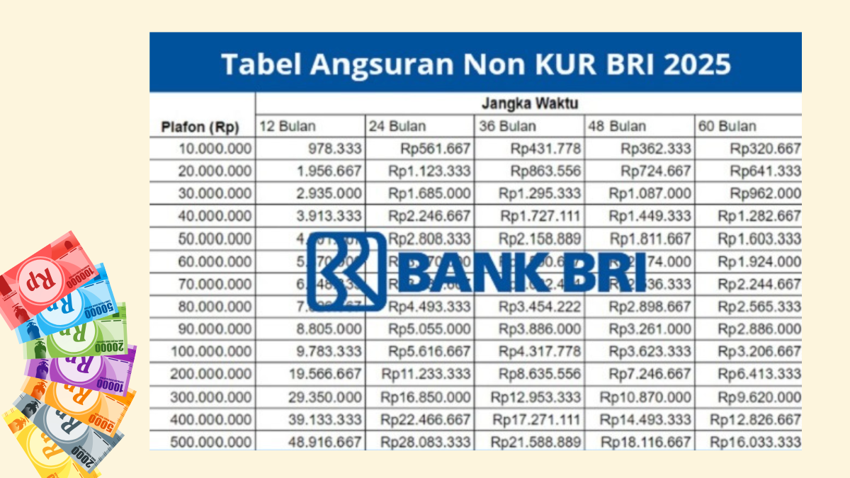 KUR BRI 2025