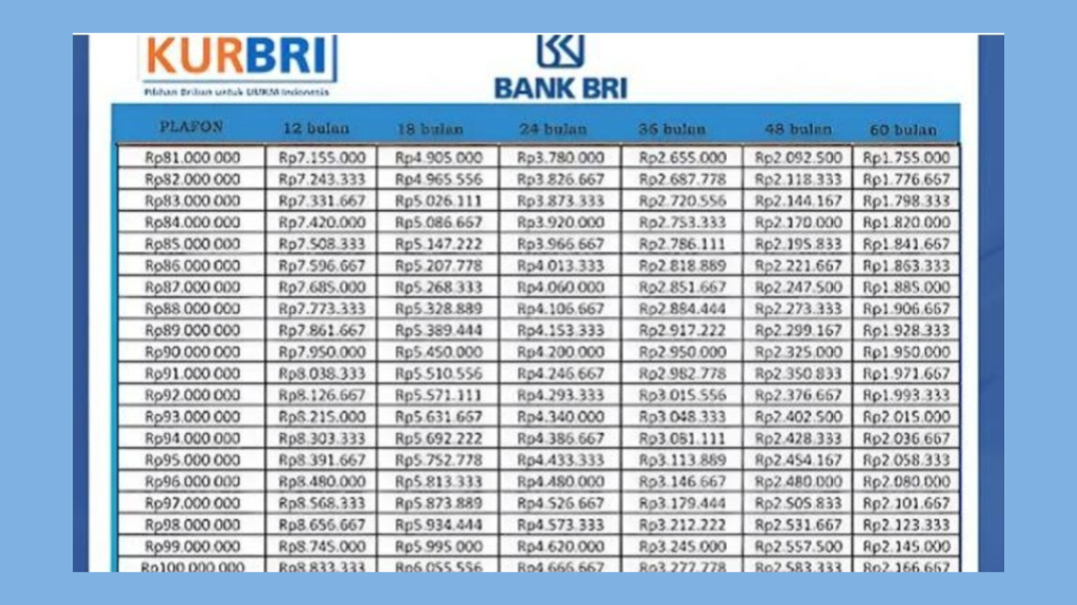 Kur bri 2025