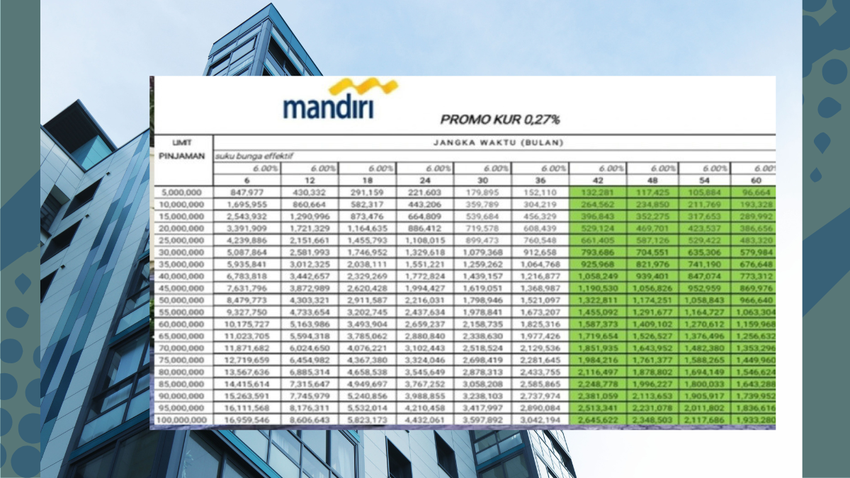 KUR Mandiri