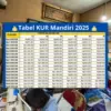 KUR Mandiri 2025