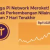Harga Pi Network Hari Ini Terhadap Rupiah T