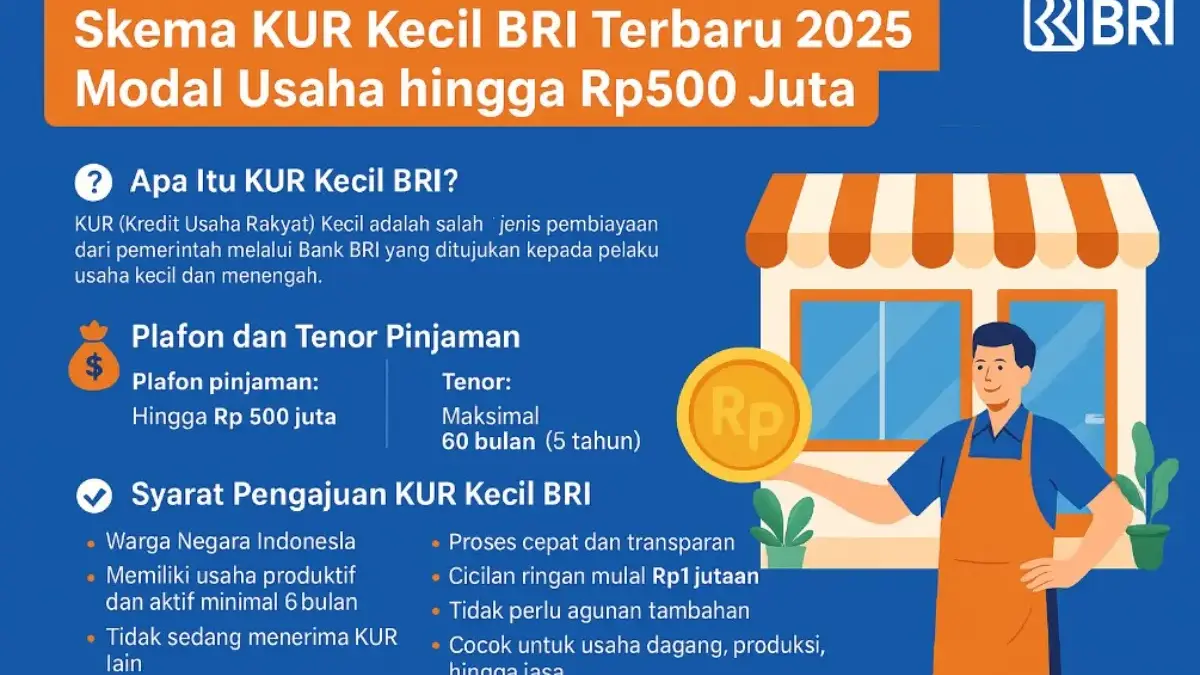 Simulasi Cicilan Ringan KUR BRI