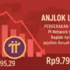 Pergerakan Harga Pi Network terhadap Rupiah