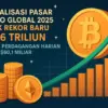 Kapitalisasi Pasar Kripto Global 2025