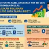 Tabel Angsuran KUR BRI 2025