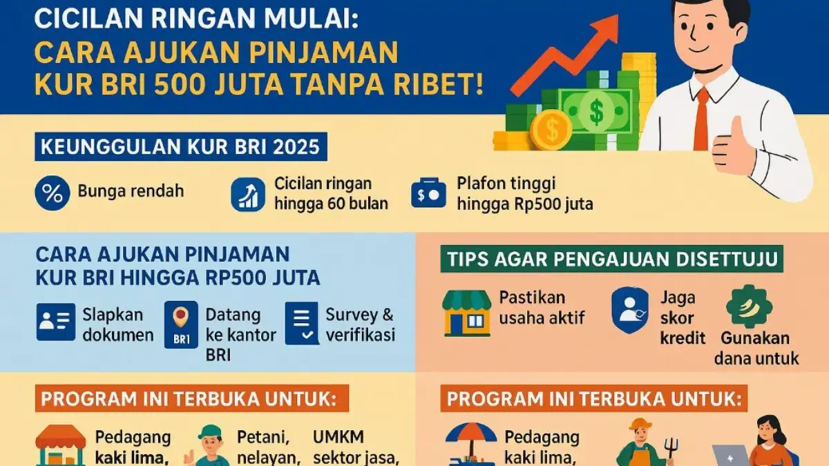 Tabel Angsuran KUR BRI 2025