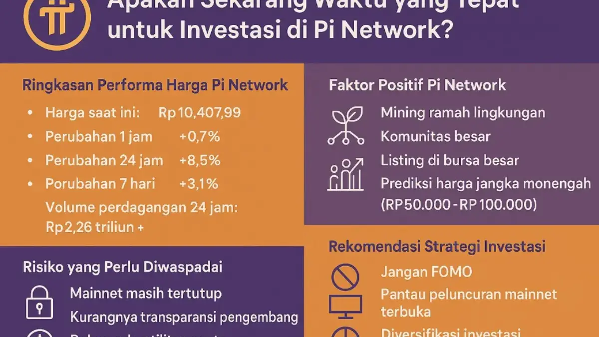 Harga Pi Network Hari Ini dalam Rupiah
