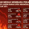 Saham