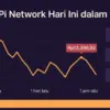 Harga Pi Network Hari Ini