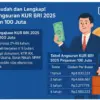 KUR BRI 2025