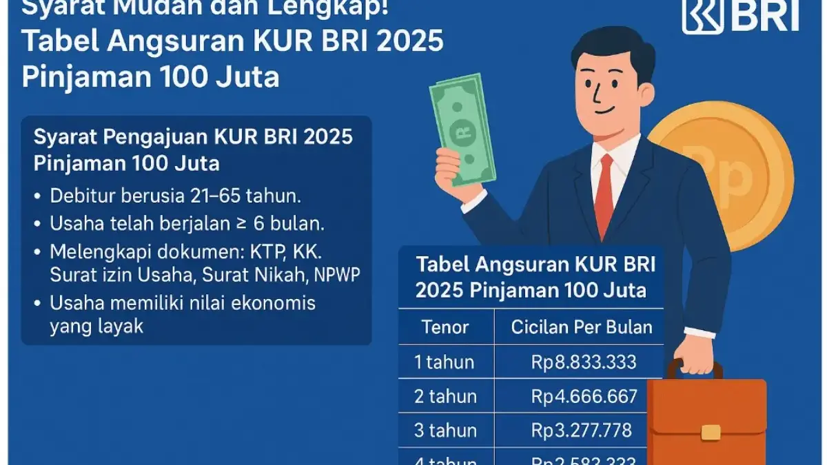 KUR BRI 2025