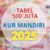 KUR Mandiri 2025