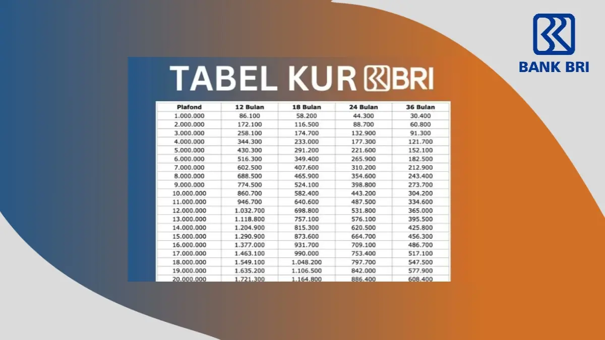 KUR BRI 2025