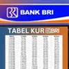 KUR BRI 2025