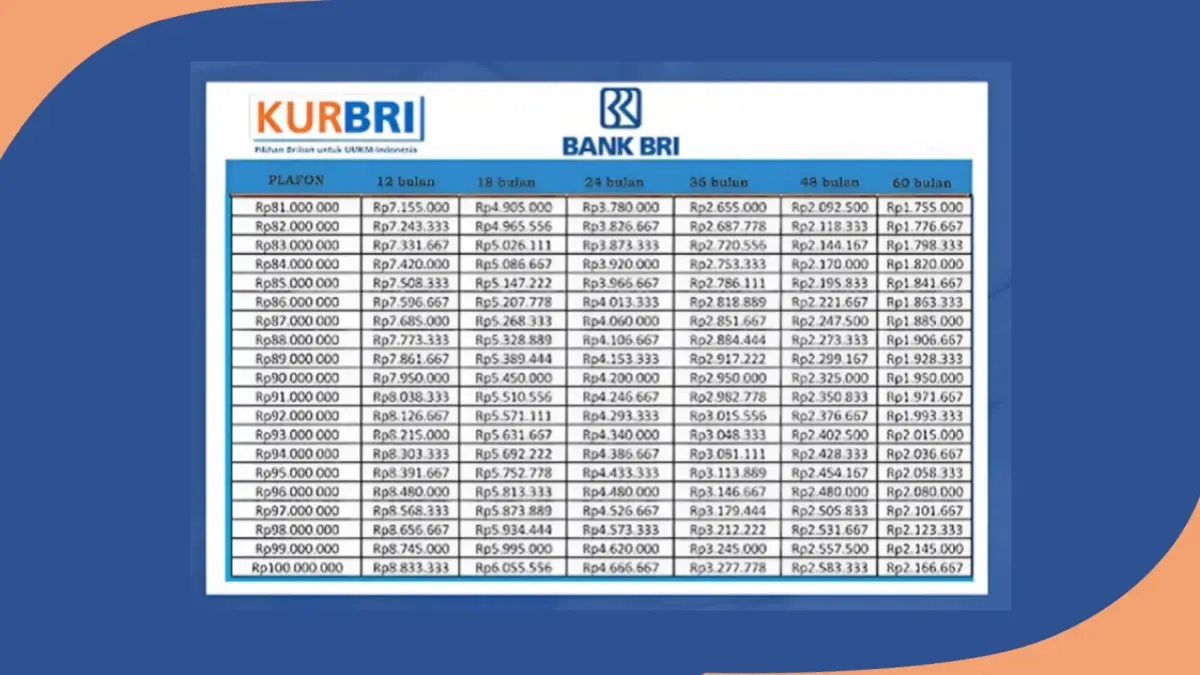 KUR BRI 2025